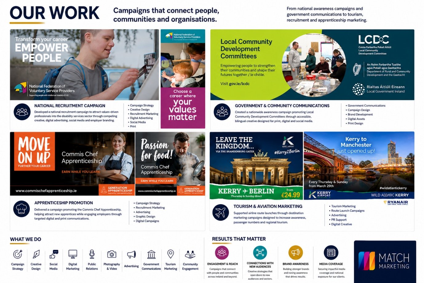 Match Marketing Our Work — campaigns that connect people, communities and organisations